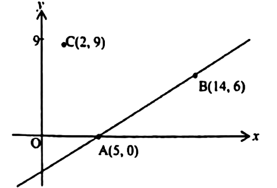 Diagram for question 25