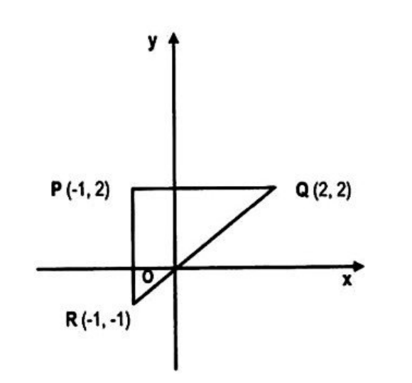 Diagram for question 31
