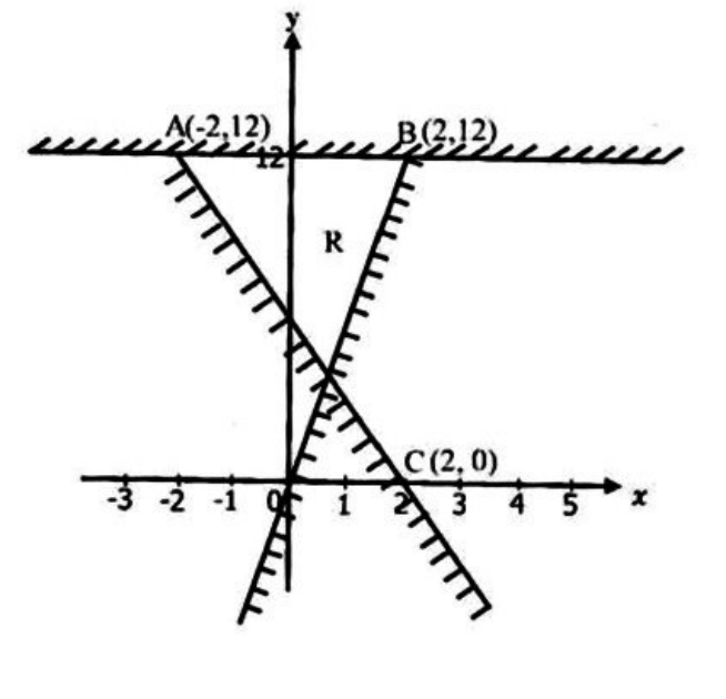 Diagram for question 29