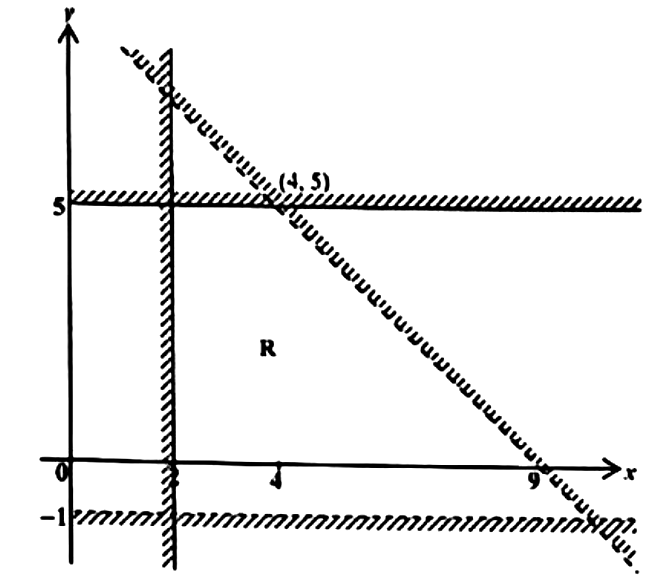 Diagram for question 38