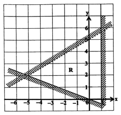 Diagram for question 34