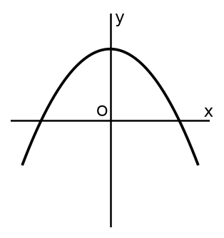 Option C