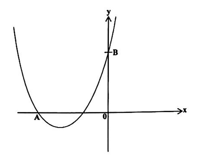 Diagram for question 39