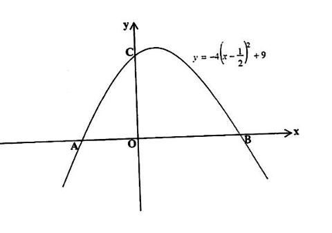 Diagram for question 40
