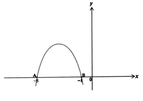 Diagram for question 40