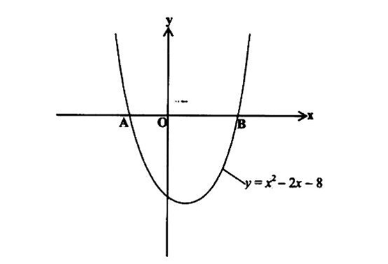 Diagram for question 40