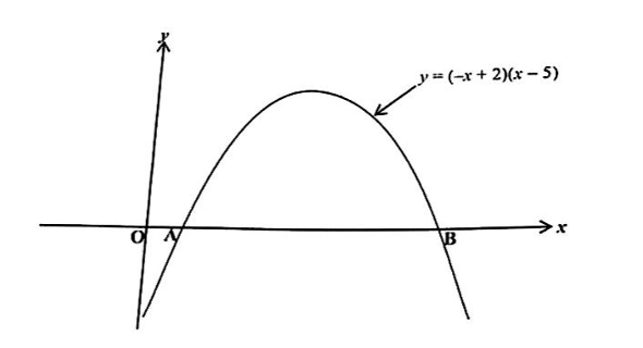 Diagram for question 37
