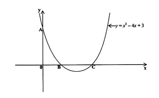 Diagram for question 40