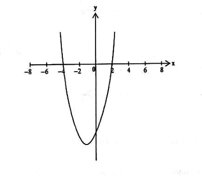 Diagram for question 40