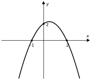 Option B