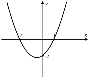 Option C