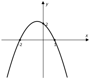 Option D