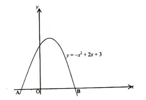 Diagram for question 40