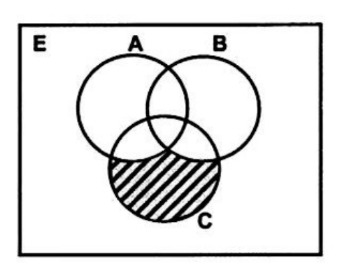 Diagram for question 2