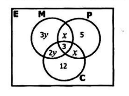Diagram for question 6