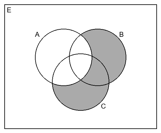 Option B