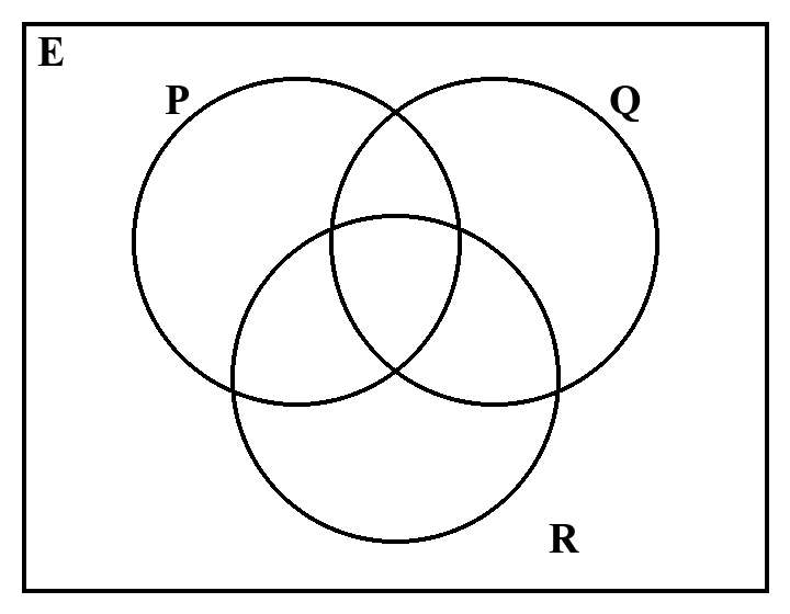 Diagram for question 5