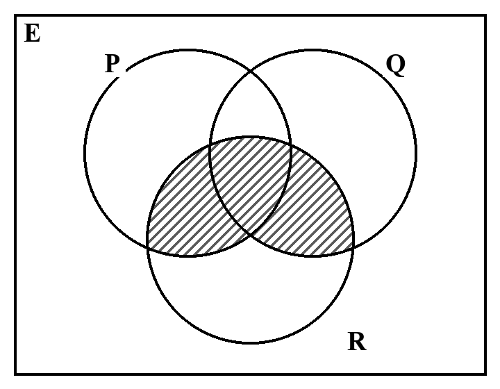 Option A