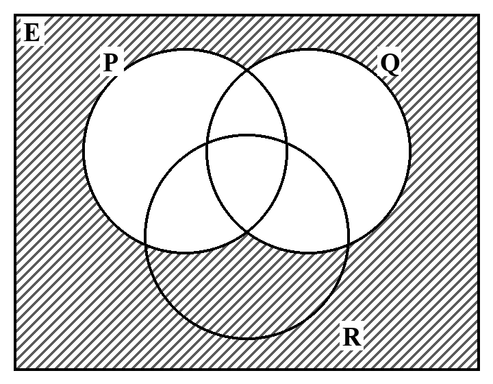Option B