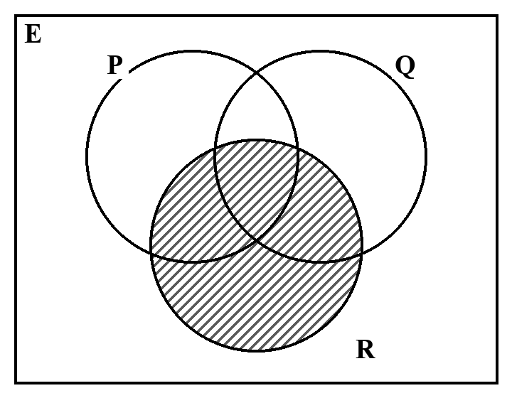 Option C