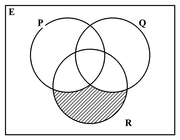 Option D