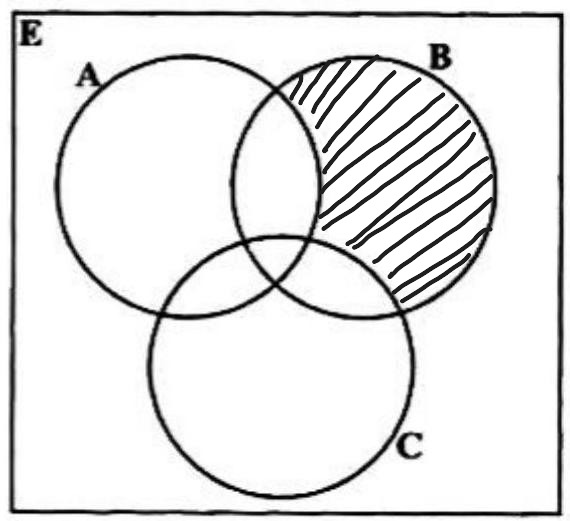 Option D