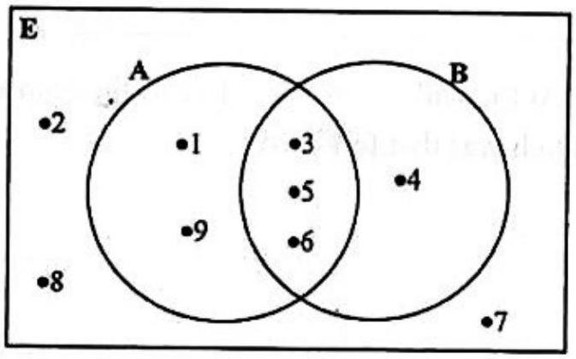 Diagram for question 2