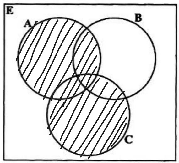 Option A