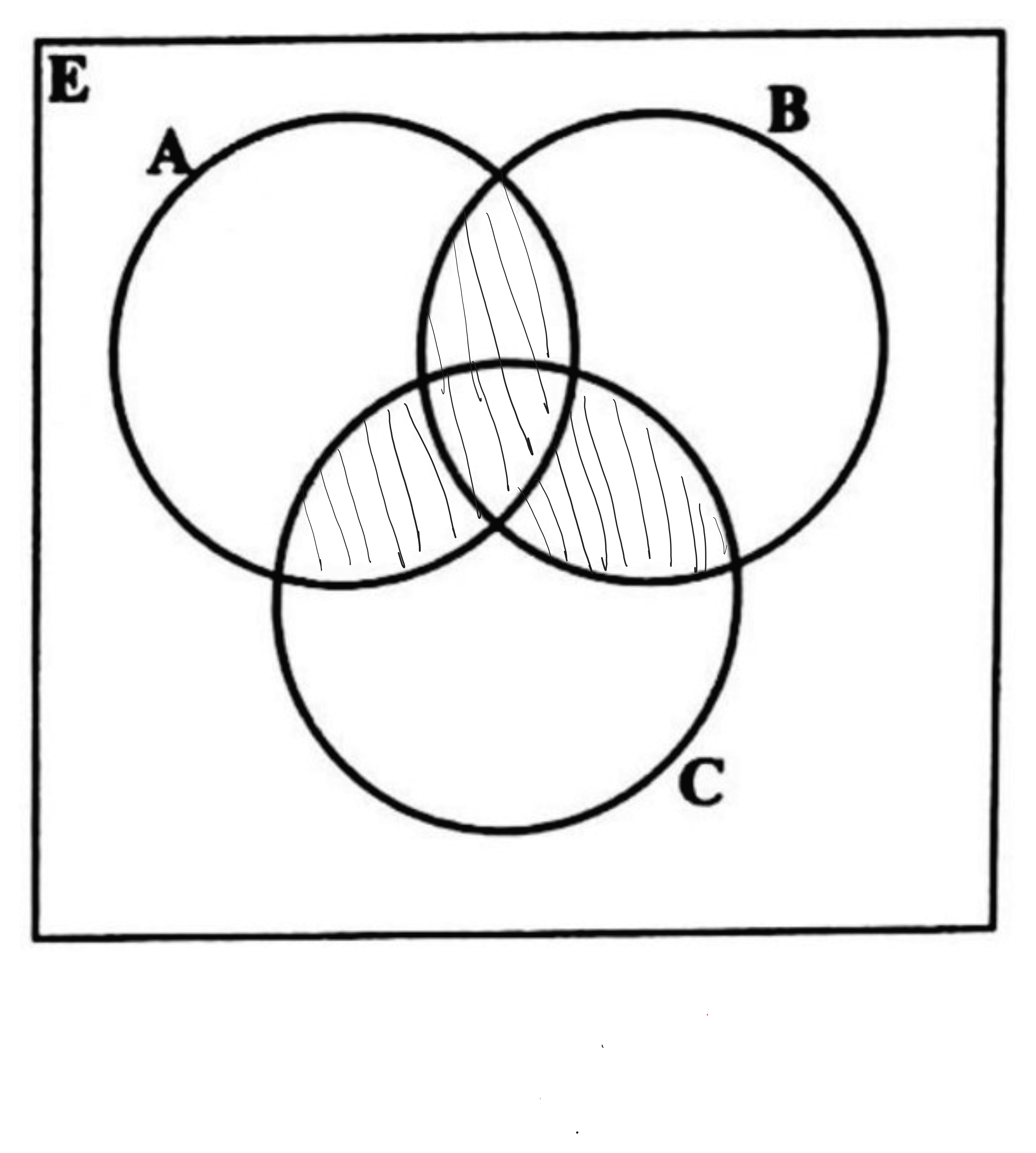 Option C