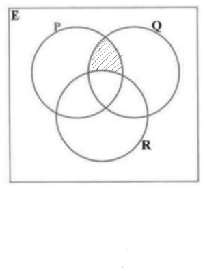 Option C
