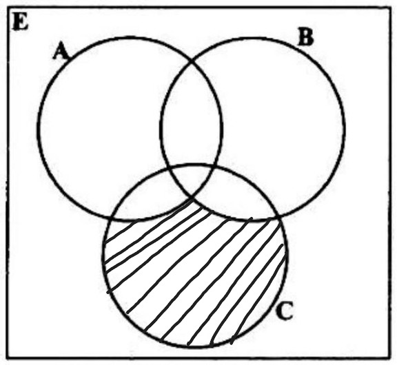 Option A