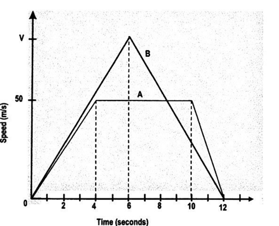 Diagram for question 32