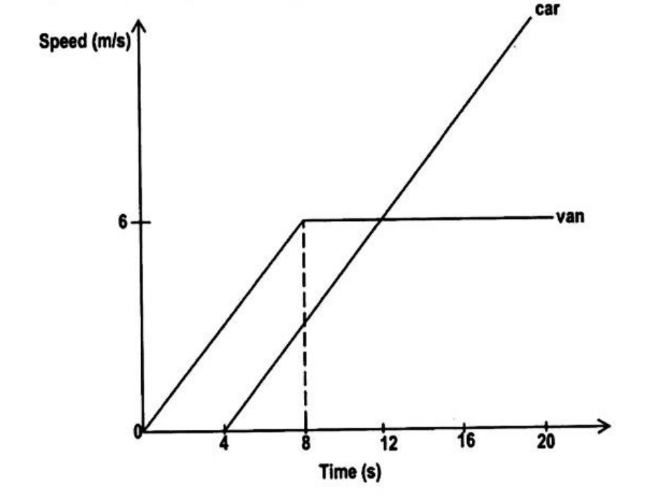 Diagram for question 30