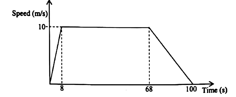 Diagram for question 42