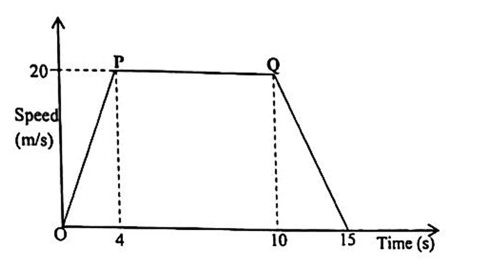 Diagram for question 42