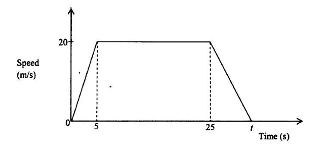 Diagram for question 41