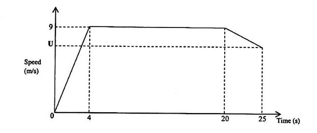 Diagram for question 42