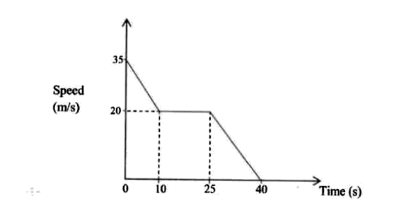 Diagram for question 42