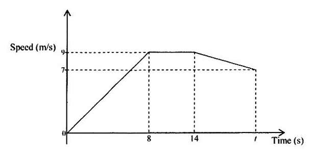 Diagram for question 42