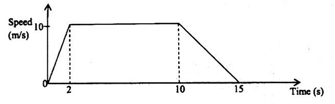 Diagram for question 42