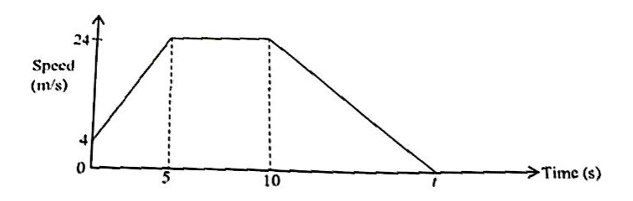 Diagram for question 39