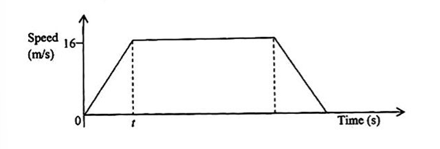 Diagram for question 42