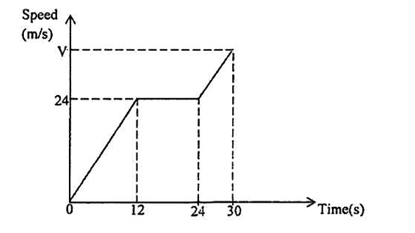 Diagram for question 42