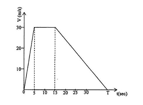 Diagram for question 42