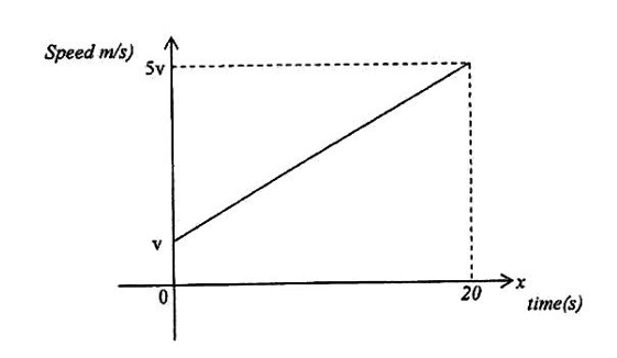Diagram for question 42