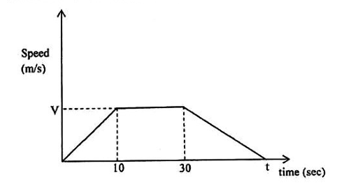 Diagram for question 42