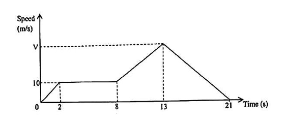 Diagram for question 42