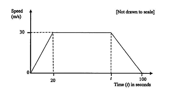 Diagram for question 32