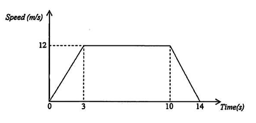 Diagram for question 41
