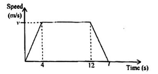 Diagram for question 42